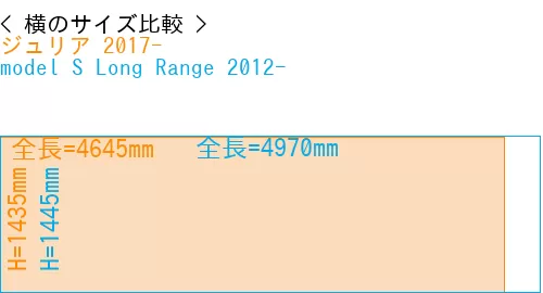 #ジュリア 2017- + model S Long Range 2012-
